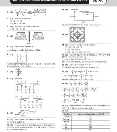 IMO Class-6 Olympiad Previous Years Papers (PYP) Mathematics with Sample OMR Sheet- Book by MTG Learning