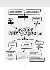 NTA CUET (UG) Previous Years Solved Papers & Mock Test Papers - Humanities Stream - Set of 2 Books By Oswaal Books