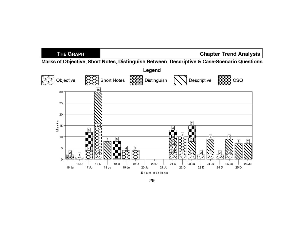 Shuchita Scanner Combo CMA Final Group 3 Paper (13 to 16) Green Edition