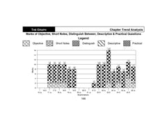 Shuchita Scanner Combo CMA Final Group 4 Paper (17 to 20A) Green Edition