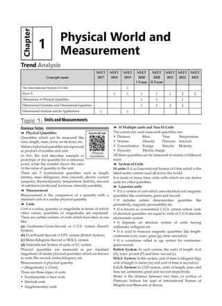 NEET (UG) Exam Solved Papers (Physics, Chemistry, Biology) Set of 9 By Oswaal Books