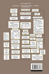 Vinod Publication’s Law Relating to Charge Sheet (New Criminal Laws) - Book By Yogesh V Nayyar