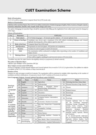 NTA CUET (UG) Question Bank - Political Science Book By Oswaal Books