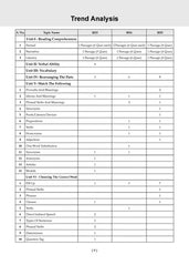 NTA CUET (UG) Mock Test Papers - English & General Aptitude Test (Set of 2 Books) By Oswaal Books