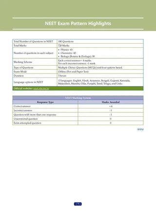 NCERT NEET FLEX Chemistry Question Bank Book By Oswaal Books