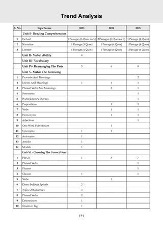 NTA CUET (UG) Mock Test Papers - English By Oswaal Books