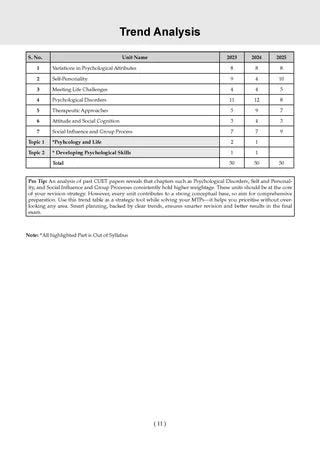 NTA CUET (UG) Mock Test Papers - Psychology By Oswaal Books