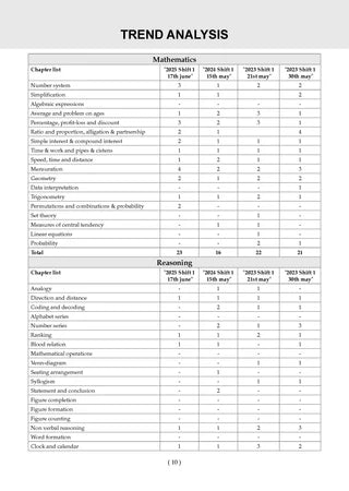 NTA CUET (UG) Mock Test Papers - General Aptitude Test Book By Oswaal Books