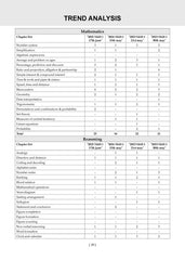 NTA CUET (UG) Mock Test Papers - General Aptitude Test Book By Oswaal Books