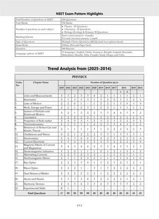 NEET (UG) Mock Test Papers (Physics, Chemistry & Biology) By Oswaal Books