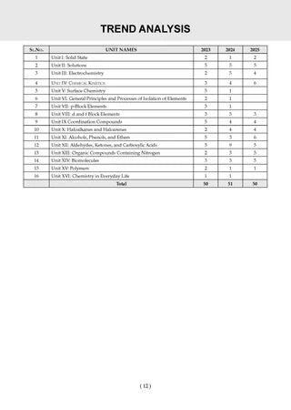 NTA CUET (UG) Mock Test Papers - Chemistry By Oswaal Books