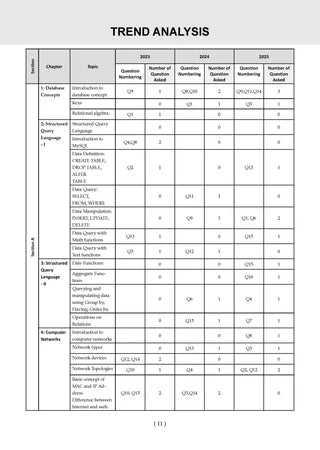NTA CUET (UG) Mock Test Papers - Computer Science By Oswaal Books