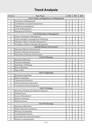 NTA CUET (UG) Mock Test Papers - Business Studies By Oswaal Books