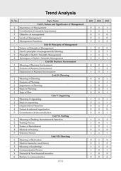 NTA CUET (UG) Mock Test Papers - Business Studies By Oswaal Books