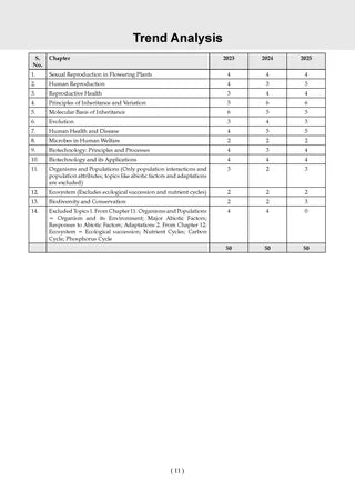 NTA CUET (UG) Mock Test Papers - Biology By Oswaal Books