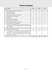 NTA CUET (UG) Mock Test Papers - Biology By Oswaal Books