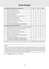 NTA CUET (UG) Mock Test Papers - Political Science By Oswaal Books