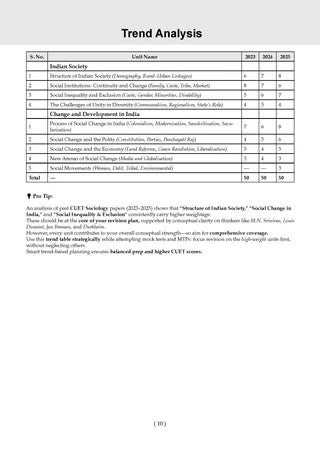 NTA CUET (UG) Mock Test Papers - Sociology By Oswaal Books