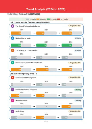 CBSE Previous 10 Years Papers (Year-wise - Solved Papers : 2017-2026) Social Science, Maths, Science, English Language & Literature for Class 10 for 2027 Exam