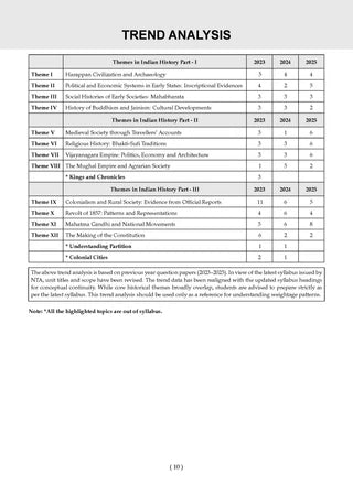 NTA CUET (UG) Mock Test Papers - History By Oswaal Books