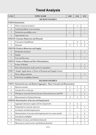 NTA CUET (UG) Mock Test Papers - Economics By Oswaal Books