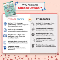 NEET (UG) Biology Chapter-wise & Topic-wise Questions-Fully Solved Papers - Book By Oswaal Books