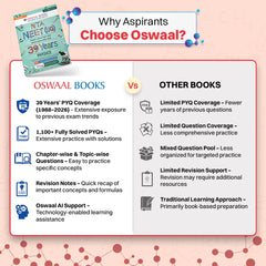 NEET (UG) Physics Chapter-wise & Topic-wise Questions-Fully Solved Papers - Book By Oswaal Books