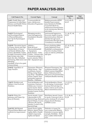 NTA CUET (UG) Mock Test Papers - Physical Education By Oswaal Books