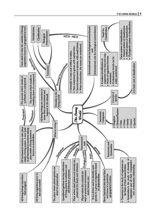 Handbook of Class 11 & 12 - Biology for NEET & All Medical Entrance Exams By Oswaal Books