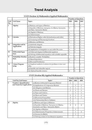 NTA CUET (UG) Mock Test Papers - Applied Mathematics By Oswaal Books