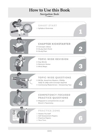 CBSE Question Bank for Class 12 - Physical Education Book - Chapterwise and Topicwise Solved Papers For 2027 Exam By Oswaal Books