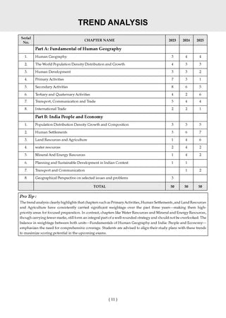 NTA CUET (UG) Mock Test Papers - Geography By Oswaal Books