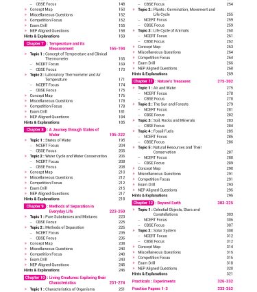 100 Percent NCERT and CBSE Science, Mathematics Class 6 For combo - Books By MTG Learning