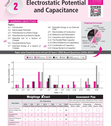 Class 12 CBSE Physics Book (CBSE Champion) - Chapterwise Topicwise Solved Papers By MTG Learning