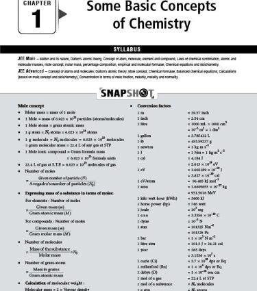 48+24 Years Chapterwise Topicwise Solutions Chemistry for JEE (Adv + Main) By MTG Learning