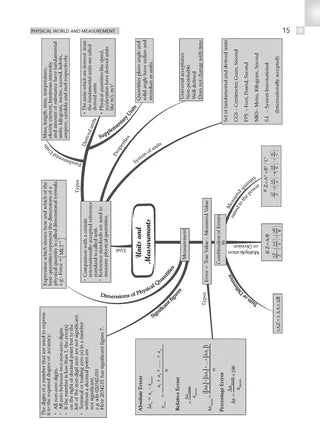 NTA NEET (UG) Solved Papers Biology By Oswaal Books