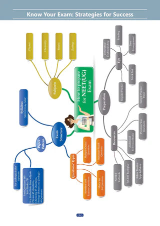 NCERT NEET FLEX Physics Question Bank Book By Oswaal Books
