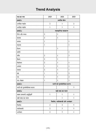 NTA CUET (UG) Mock Test Papers - Hindi Language By Oswaal Books