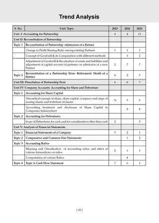NTA CUET (UG) Mock Test Papers - Accountancy By Oswaal Books