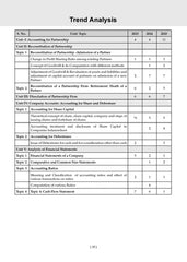NTA CUET (UG) Mock Test Papers - Accountancy By Oswaal Books