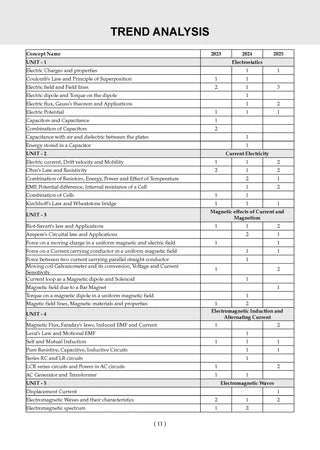 NTA CUET (UG) Mock Test Papers Combo (Physics, Chemistry & Biology) Set of 3 Books By Oswaal Books