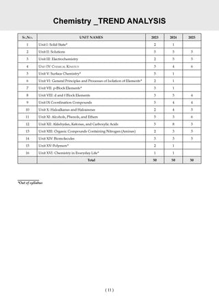 NTA CUET (UG) Previous Years Solved Papers - Science Stream (PCM - English, Physics, Chemistry, Mathematics/Applied Mathematics & General Aptitude Test) By Oswaal Books
