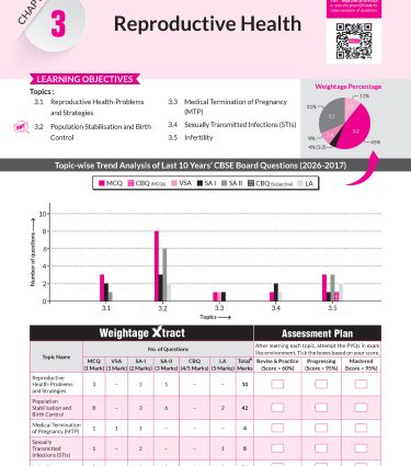 Class 12 CBSE Biology Book (CBSE Champion) - Chapterwise Topicwise Solved Papers By MTG Learning