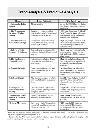 CBSE 15 Sample Question Papers Class 12 Sociology (for Board Exam) Book By Oswaal
