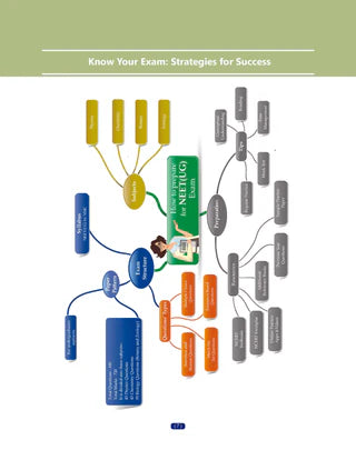 NCERT NEET FLEX Biology Question Bank Book By Oswaal Books
