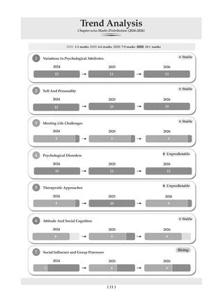 CBSE Question Bank for Class 12 - Political Science Book - Chapterwise and Topicwise Solved Papers For 2027 Exam By Oswaal Books