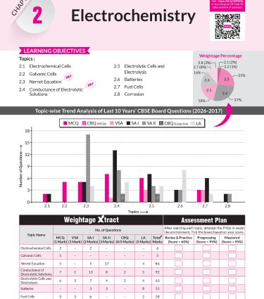Class 12 CBSE Chemistry Book (CBSE Champion) - Chapterwise Topicwise Solved Papers By MTG Learning