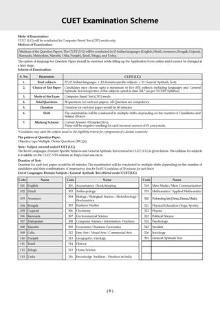 NTA CUET (UG) Mock Test Papers - Humanities Stream (English, History, Geography, Political Science, General Aptitude Test) Book By Oswaal Books