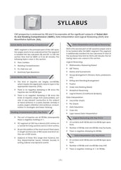 CAT Mock Test Papers - Book By Oswaal Books