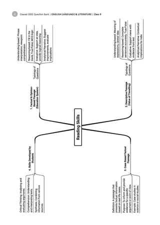Class 9 CBSE Question Bank English Chapter-wise & Topic-wise (with Competency Based Questions & Comprehensive NCERT coverage) By Oswaal Books
